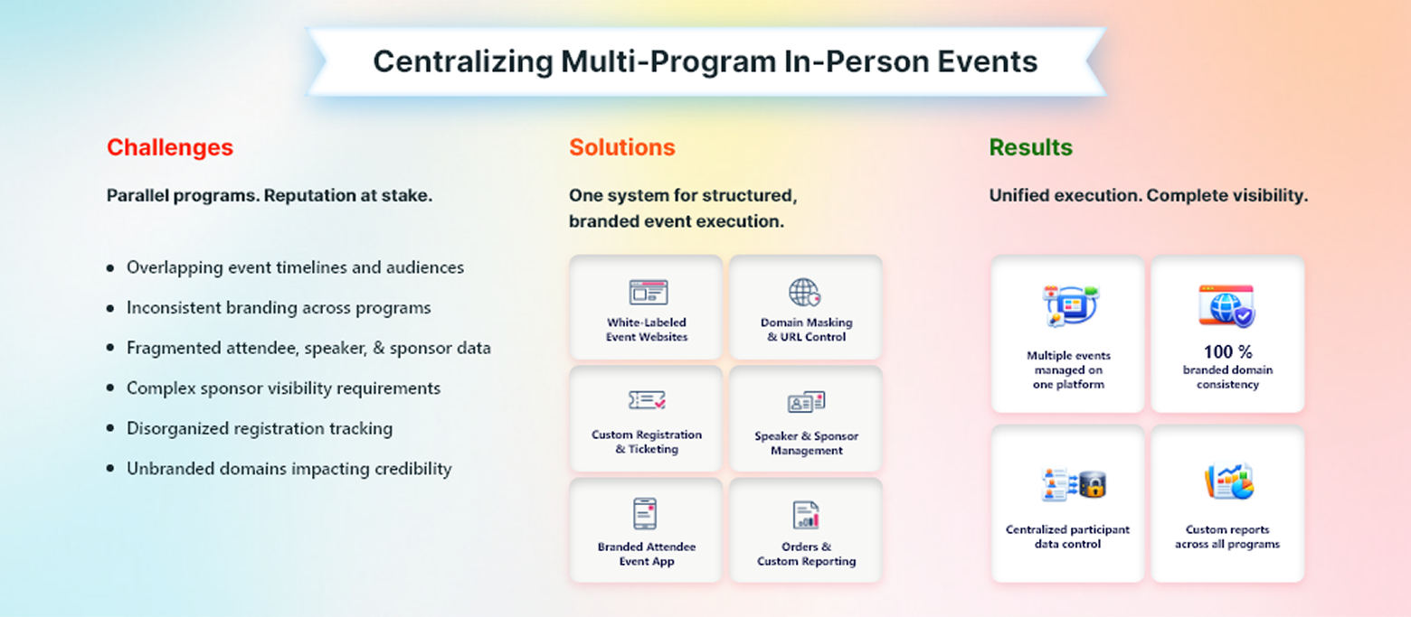 case study