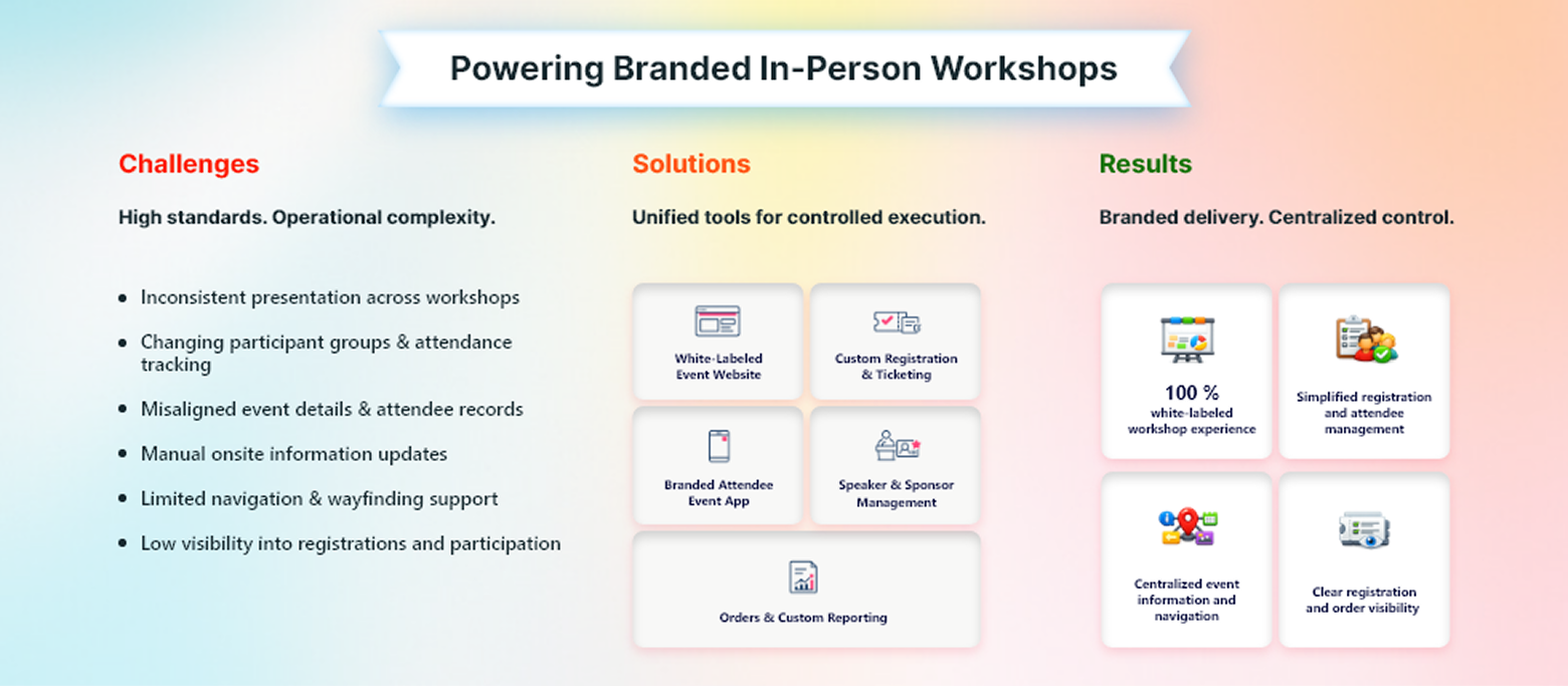 case study